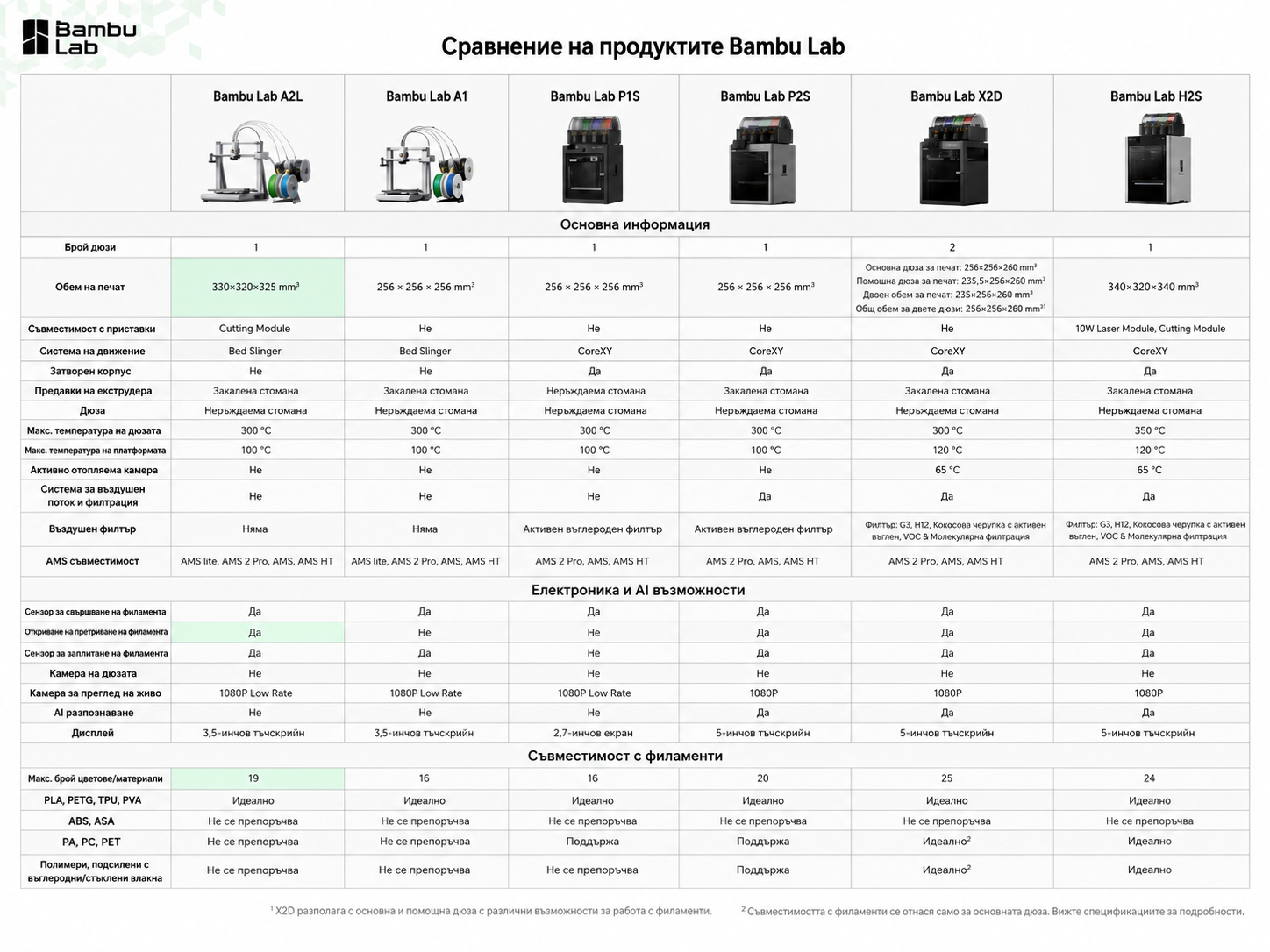 A2L Combo - Bambu Lab