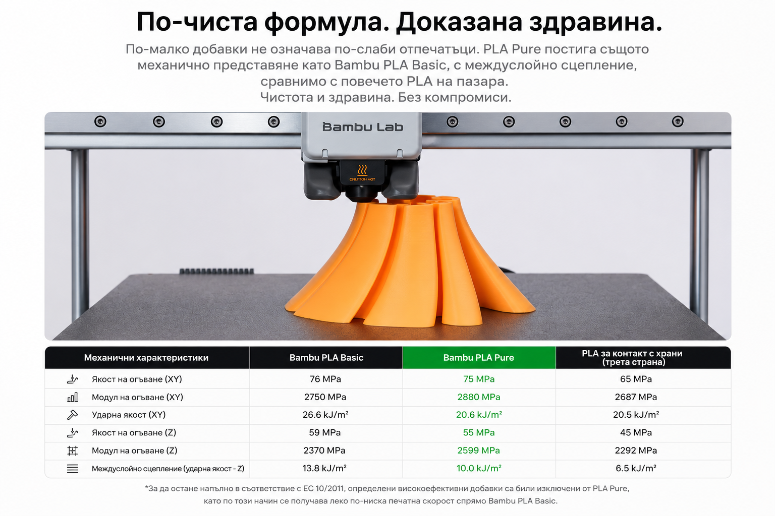 PLA Pure Бебешко Синьо 1000g Bambu Lab