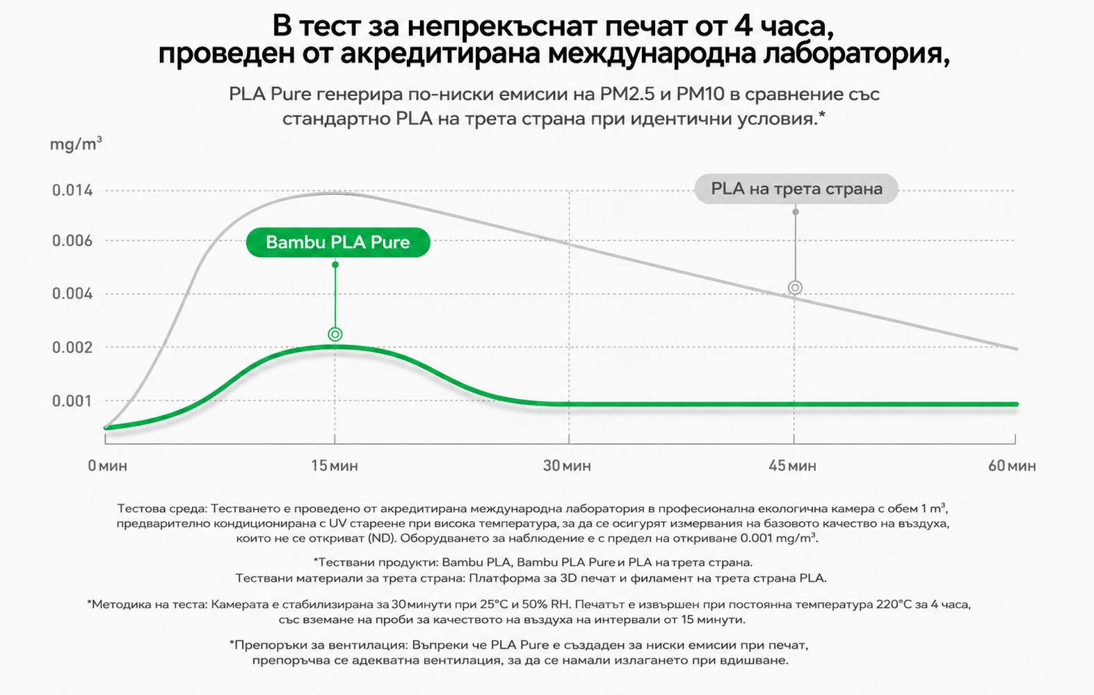 PLA Pure Бебешко Синьо 1000g Bambu Lab
