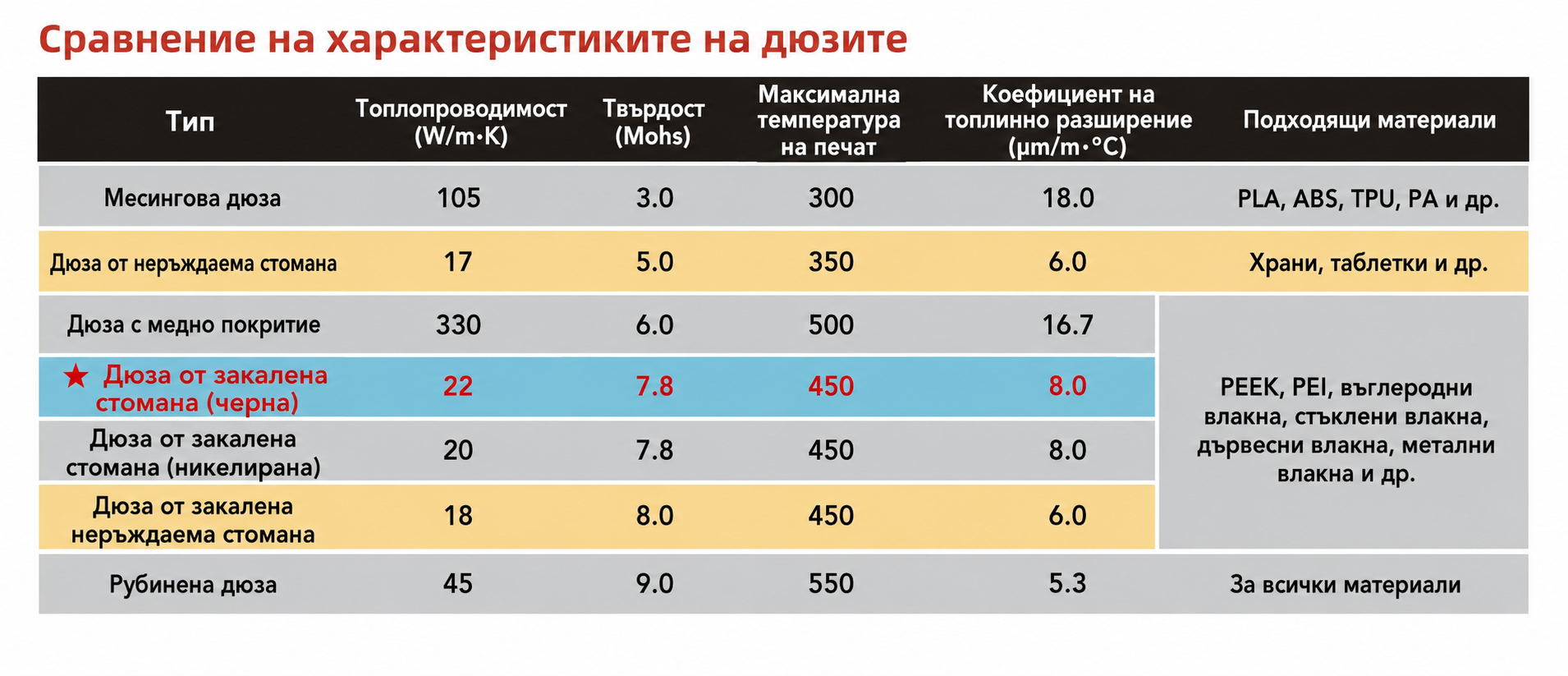 MK8 HS дюза 0.4 мм закалена стомана - TriangleLab