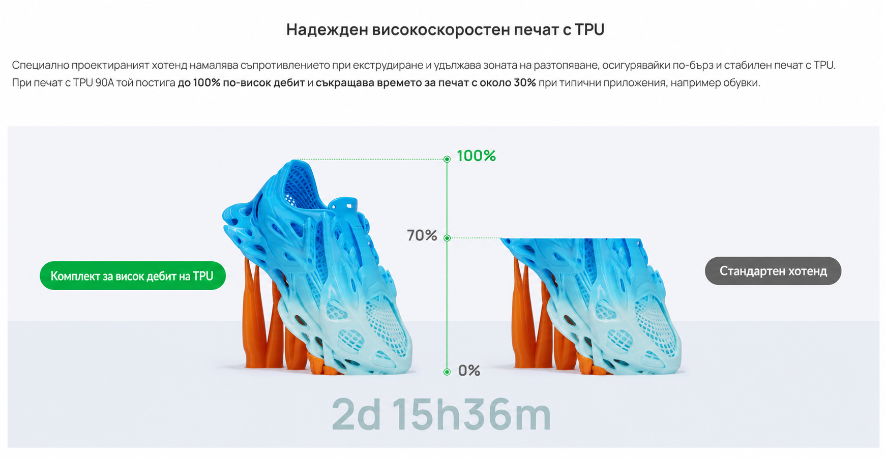 H2D TPU High-Flow Kit - Bambu Lab