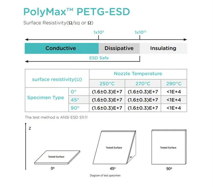 PolyMax PETG - ESD - 500 g - black - POLYMAKER - Image 4