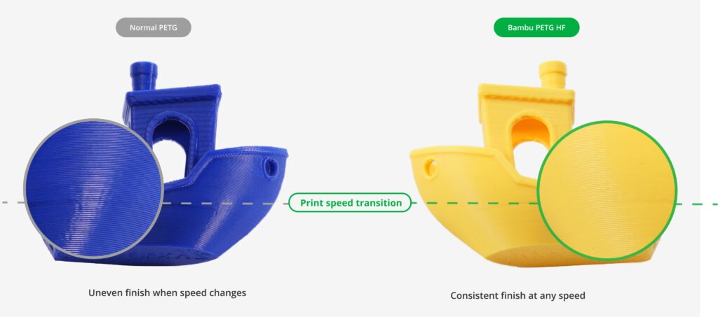 PETG - HF - Черно - with spool - Bambu Lab