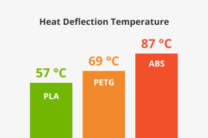 ABS - Бял - with spool - Bambu Lab