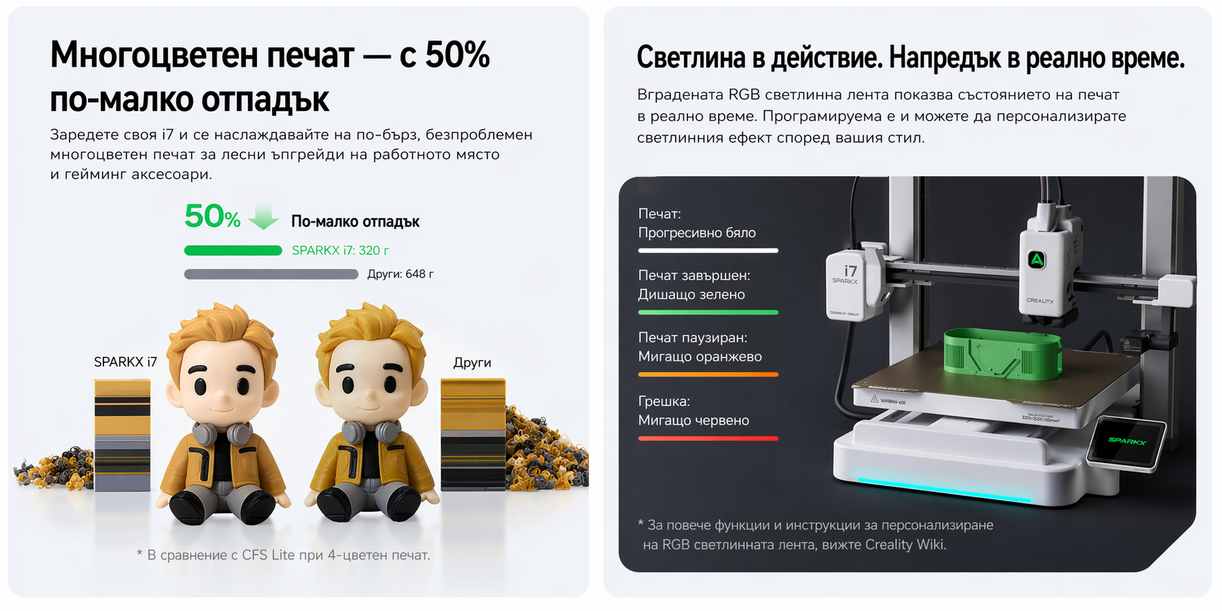 SPARKX i7 Color Combo Creality