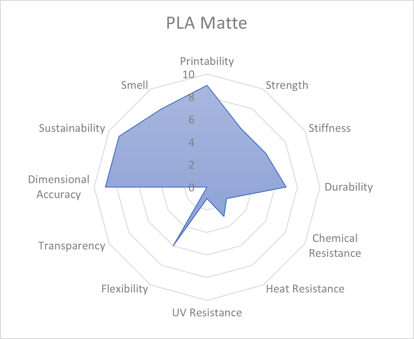 Refill PLA Matte HS