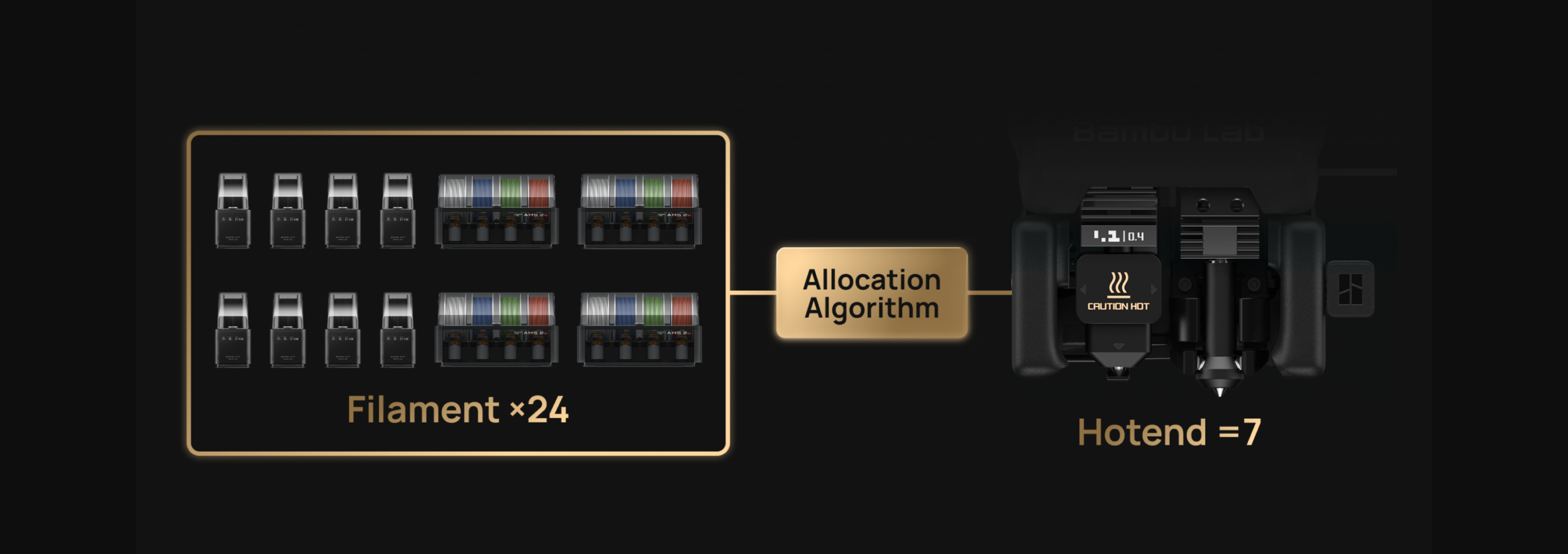 Vortek Upgrade Kit (H2D Compatibility Pack) - Bambu Lab