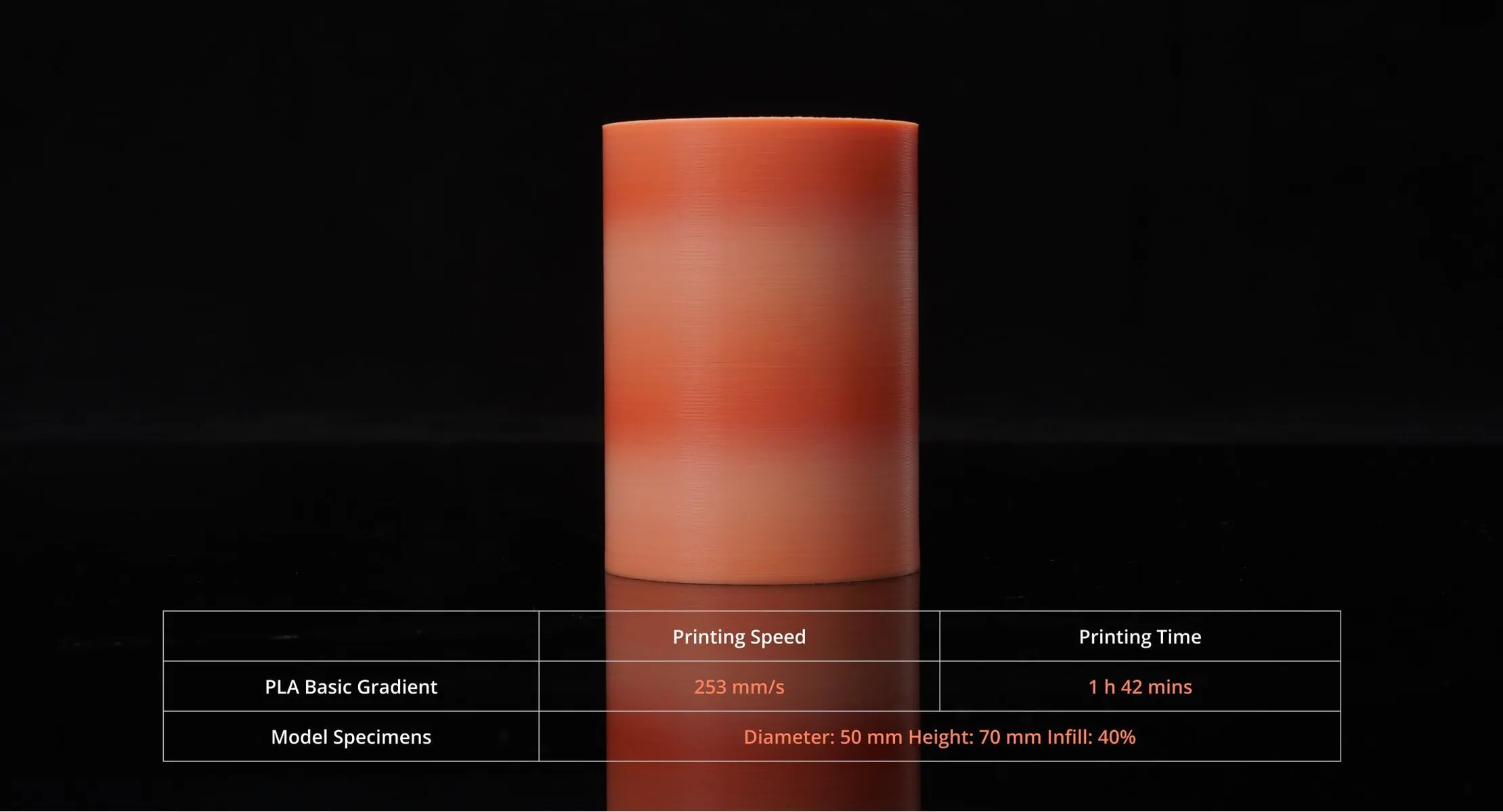 PLA Basic Gradient Dusk Glare 1000g Bambu Lab