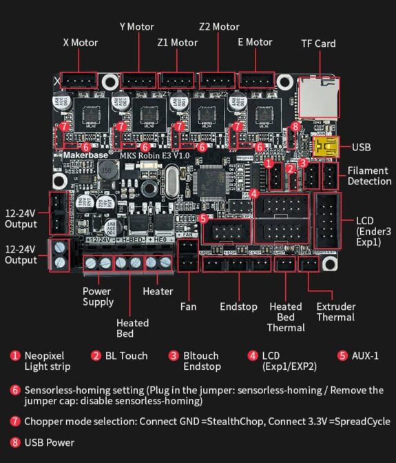 Robin E3 V1.1 MKS - 3DPrintX