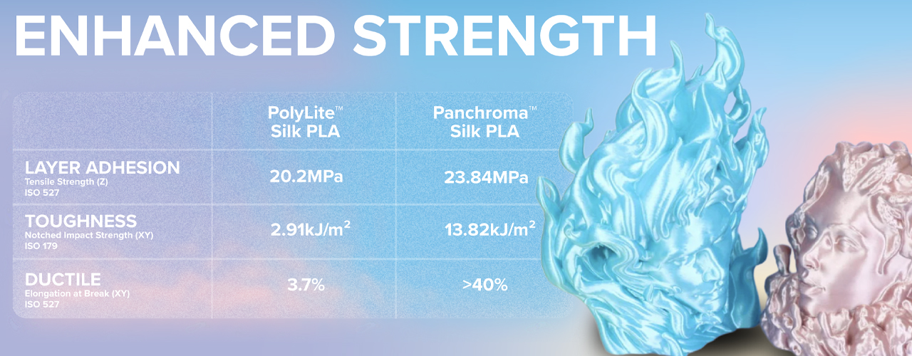 Silk PLA Черно 1000g Panchroma