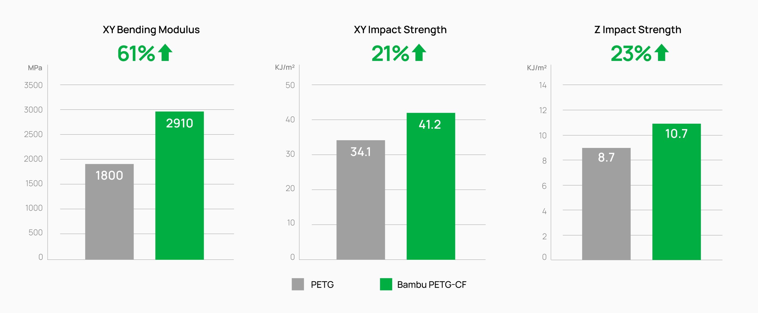 PETG CF Refill Черно 1000g Bambu Lab