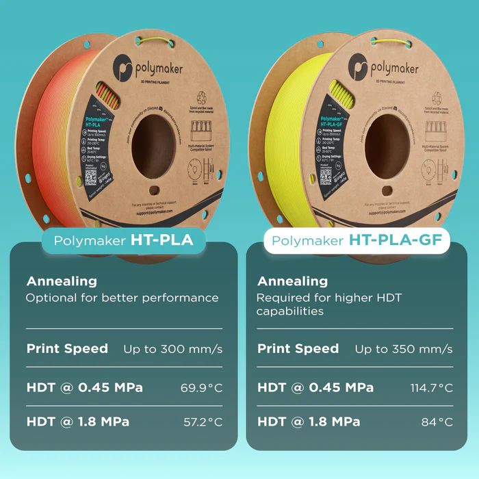 Polymaker HT-PLA –GF-Power Tool Teal - Image 7