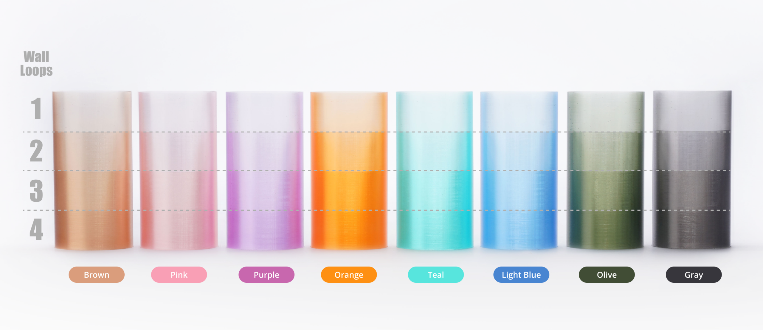 PETG Translucid - Albastru deschis - fără bobină - Bambu Lab